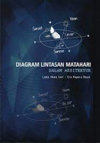 Diagram lintasan matahari dalam arsitektur