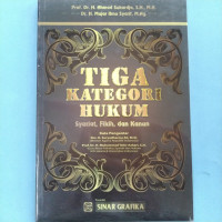 Tiga Kategori Hukum : syari'at, fikih, dan kanun